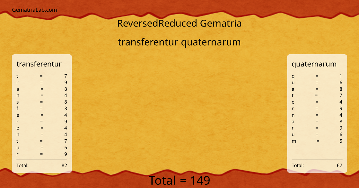 transferentur quaternarum in reversedReduced Gematria